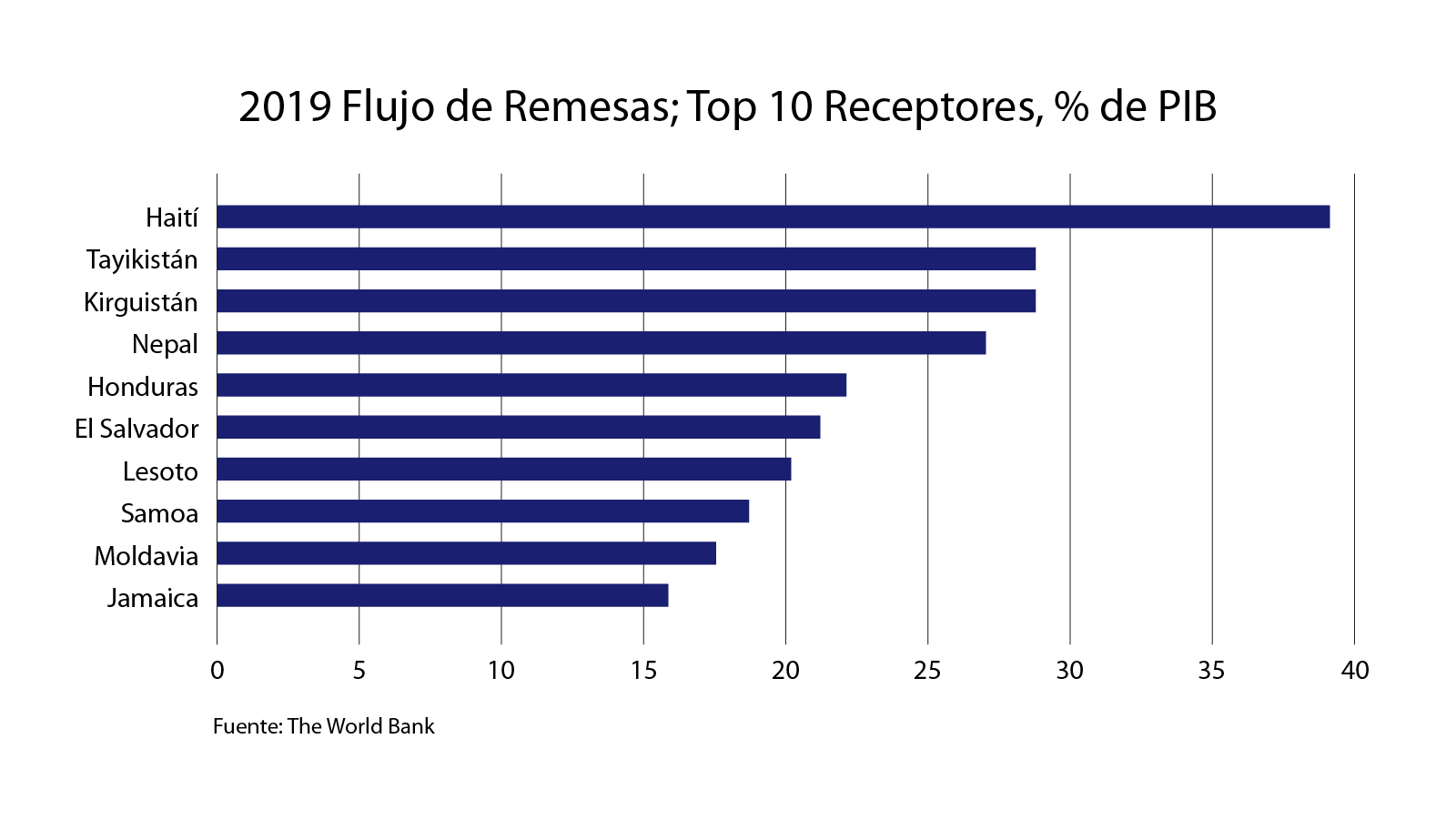 Chart 1